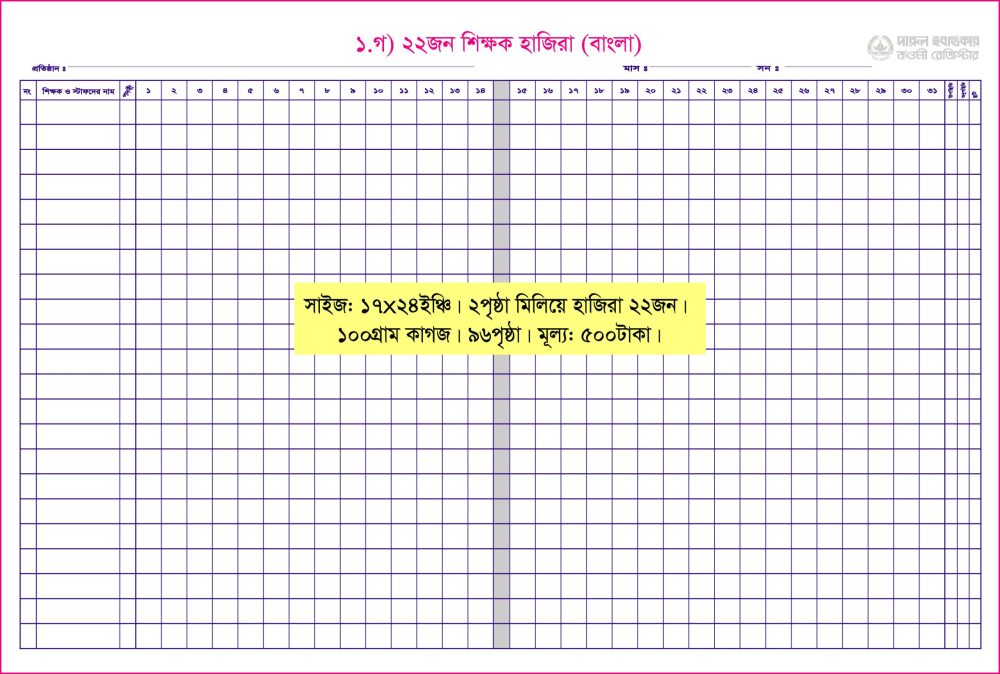 ১. গ)শিক্ষক হাজিরা: ২২জন (বাংলা)