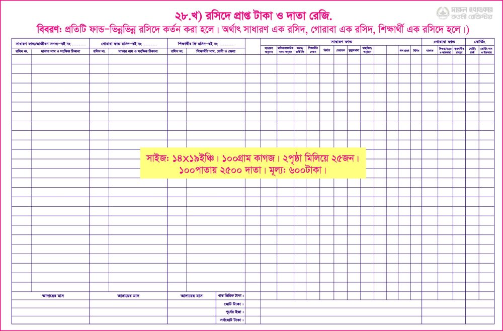২৮. খ) রসিদে প্রাপ্ত টাকা ও দাতা রেজি.