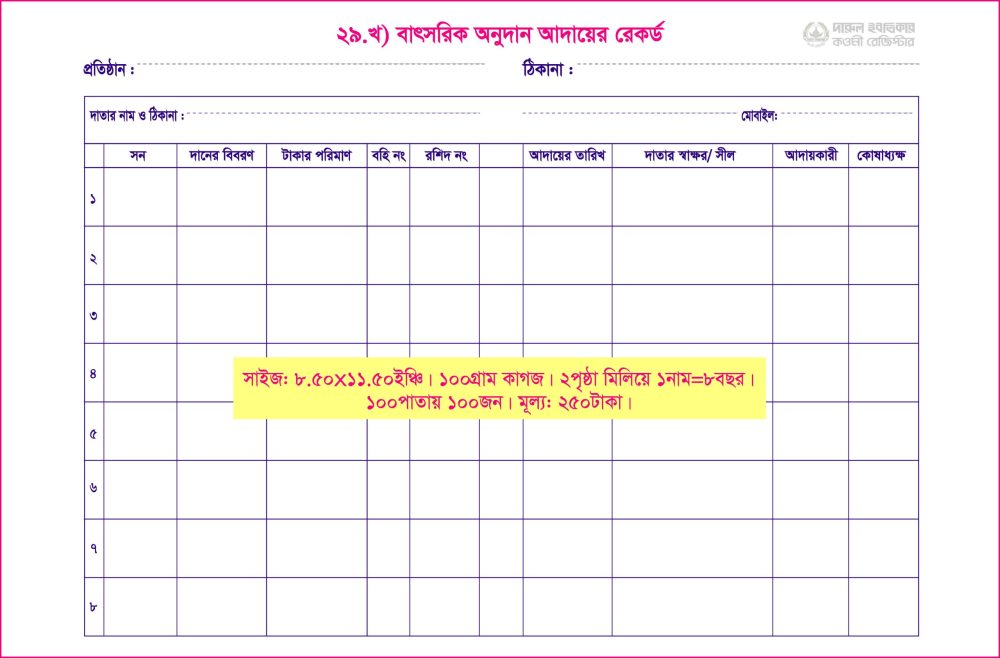 ২৯. খ) বাৎসরিক অনুদান রেকর্ড