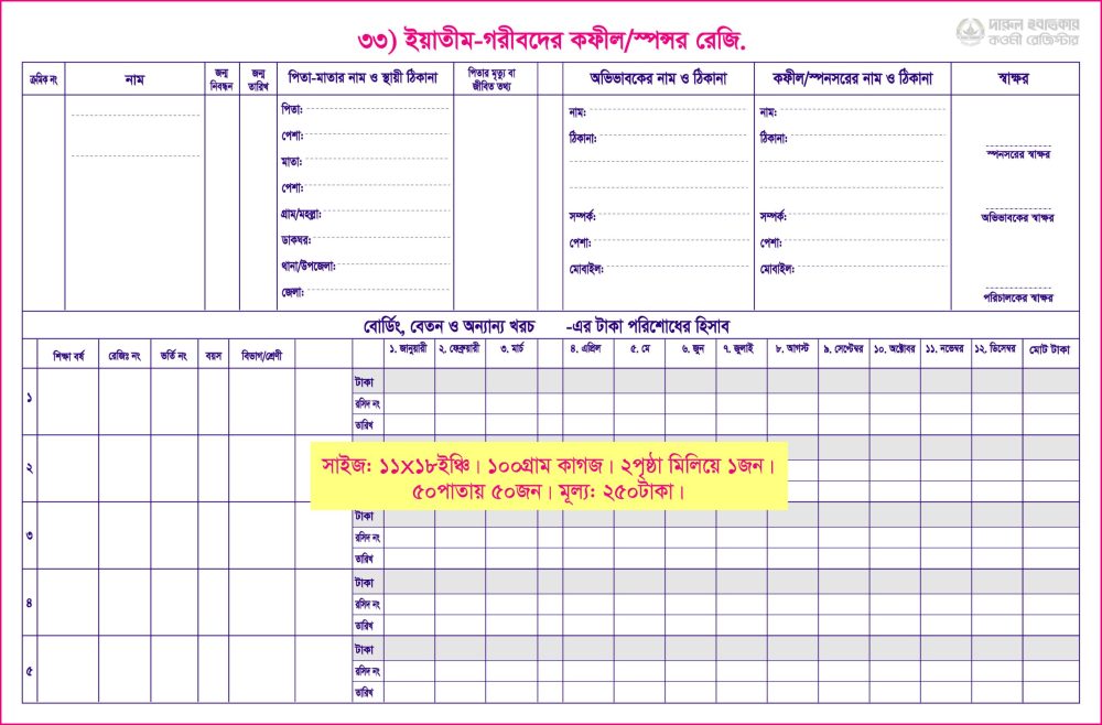 ৩৩. ইয়াতীম-গরীবদের স্পন্সর