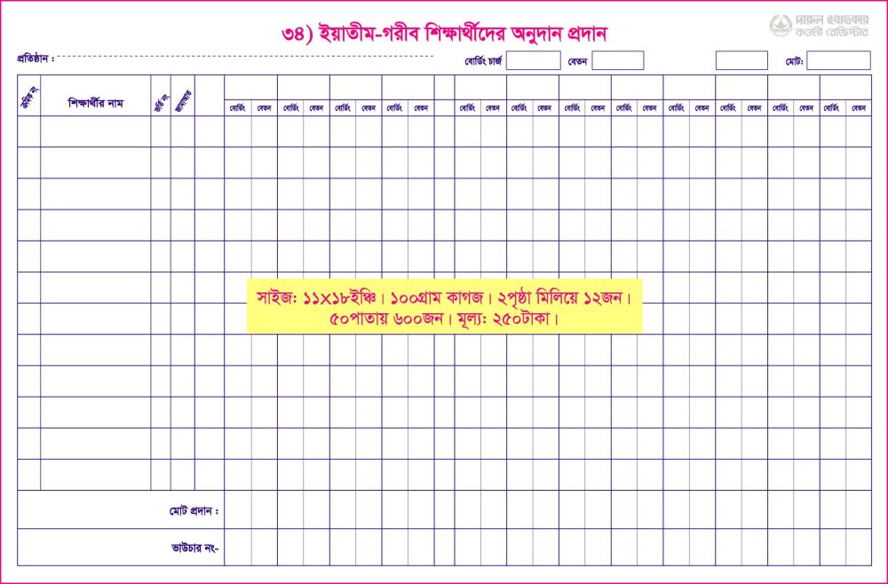 ৩৪. ইয়াতীম-গরীব শিক্ষার্থীদের অনুঃ প্রদান