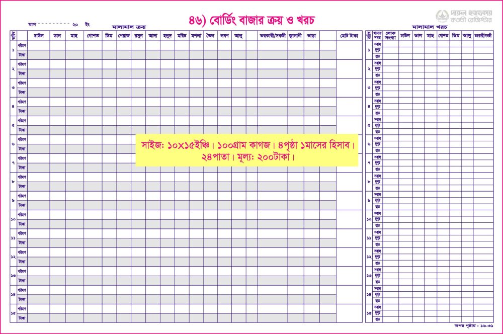৪৬. বোর্ডিং বাজার ক্রয় ও খরচ